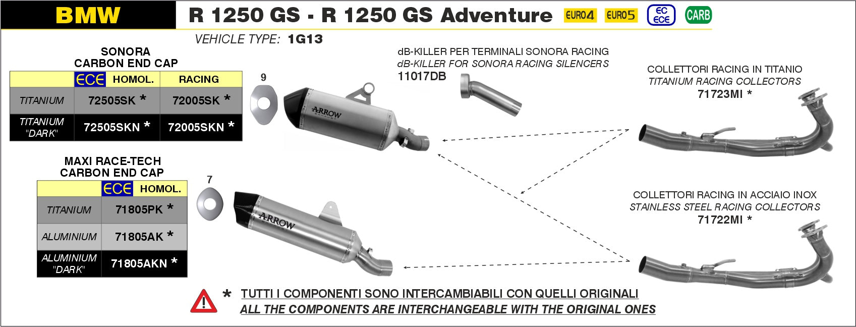 ARROW EXHAUST | BMW R1200/1250 GS/GSA 2013-2024 | Sonora titanium "Dark" silencer with carby end cap