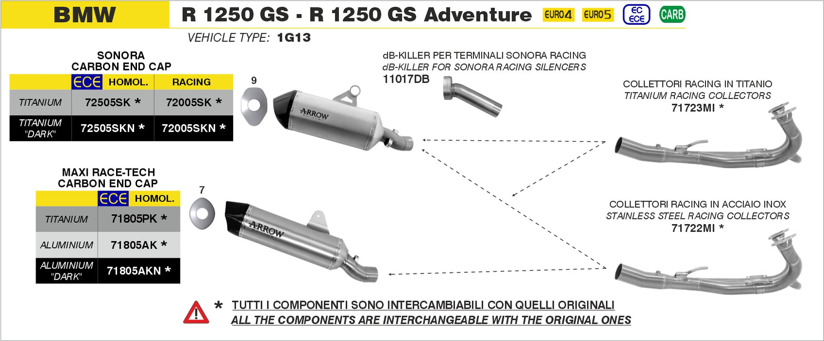 71805PK | ARROW EXHAUST |  BMW R1200/1250 GS/GSA 2013-2024 | Maxi Race-Tech titanium silencer with carby end cap