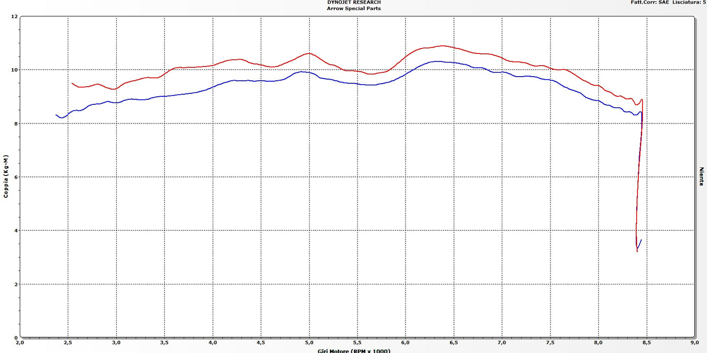 71635MI+71503PRN | ARROW EXHAUST | BMW R Nine T 2014/2018 | Pro-Race Nichrom "Dark" silencer