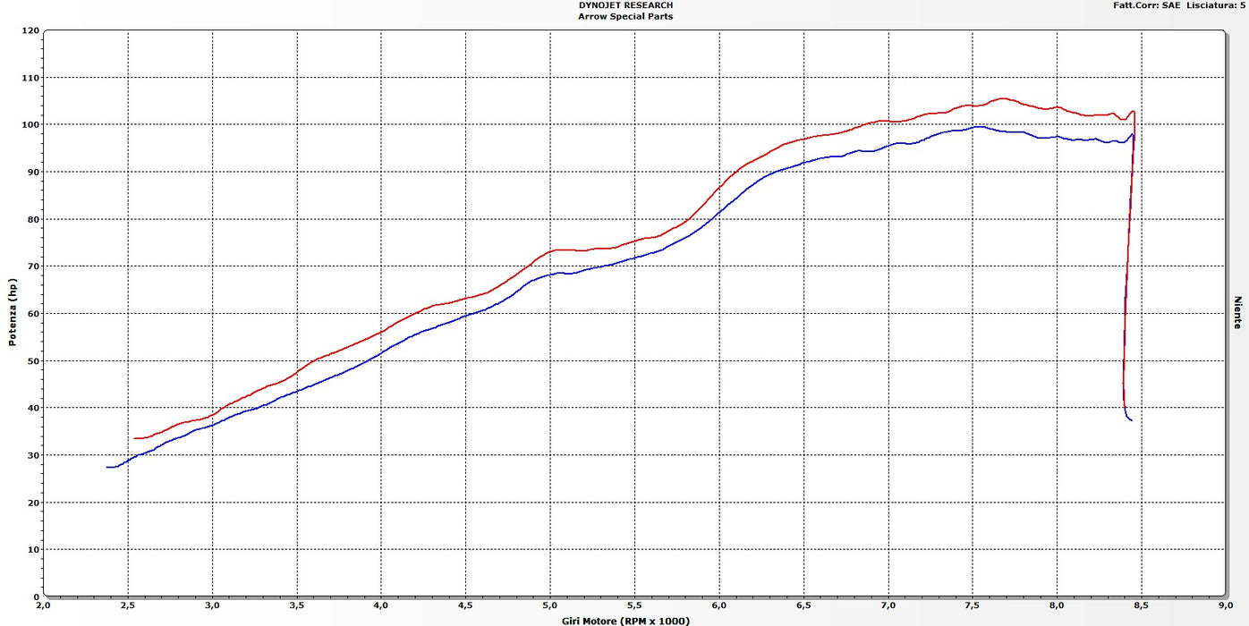 71635MI+71503PRN | ARROW EXHAUST | BMW R Nine T 2014/2018 | Pro-Race Nichrom "Dark" silencer