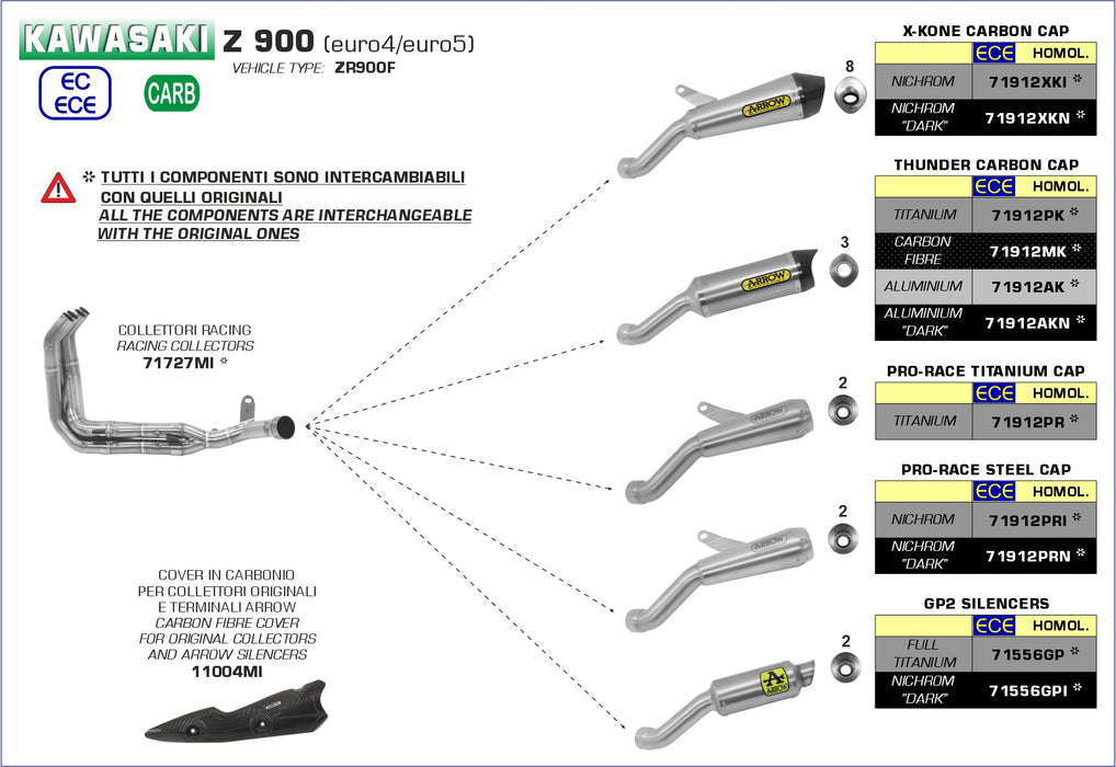 71912PRI | ARROW EXHAUST | Kawasaki Z 900 2020/2024 | Pro-Race Nichrom silencer