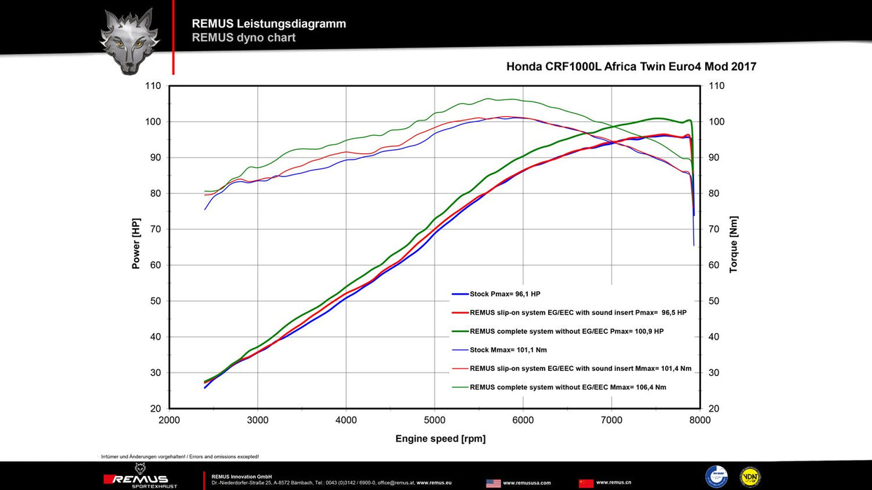 Remus Exhaust | Honda CRF Africa Twin - Remus Carbon Okami Slip-on + stainless steel header (2-1)
