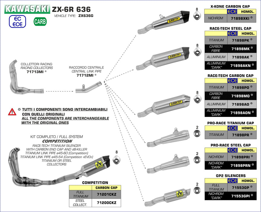 71553GP | ARROW EXHAUST | Kawasaki ZX-6R 2019-2020 | GP2 Titanium Silencer
