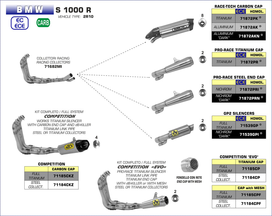 71872PR | ARROW EXHAUST | BMW S 1000 R 2017/2020 | Titanium Pro-Race silencer