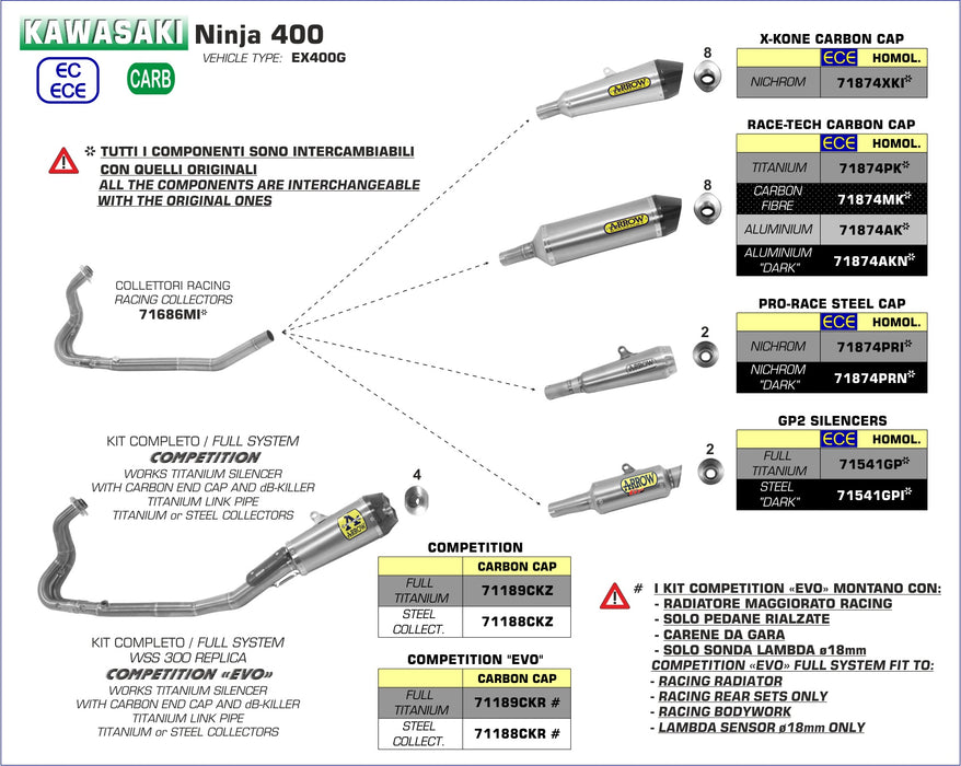 71541GPI | ARROW EXHAUST | Kawasaki Ninja 400 2018-2021 | GP2 "Dark" silencers kit
