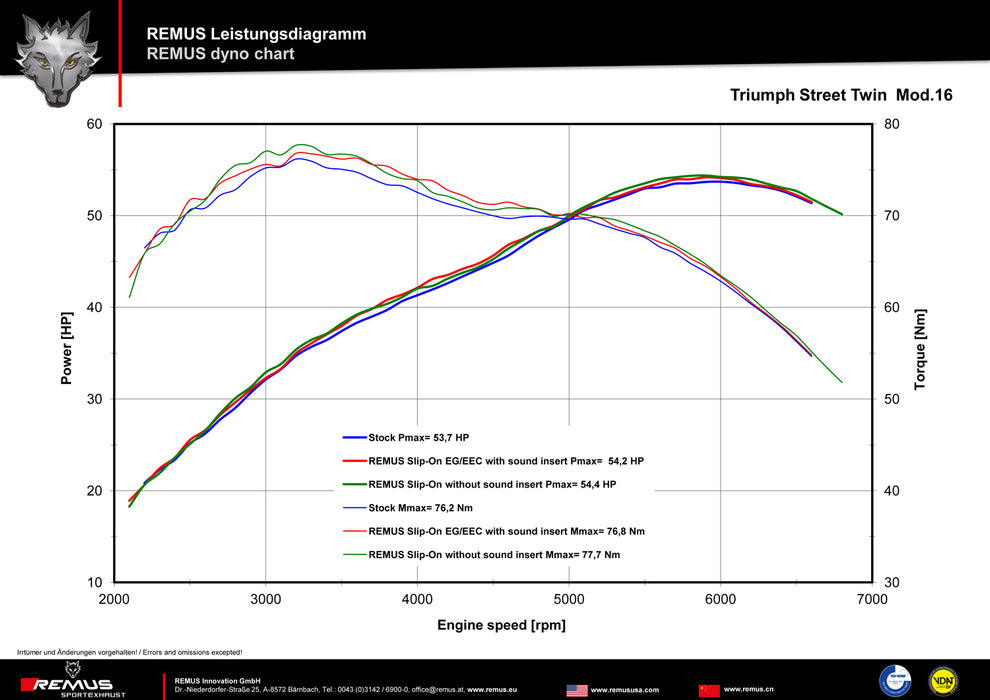 Remus Exhaust | Triumph Street Twin - Remus Tapered muffler left/right