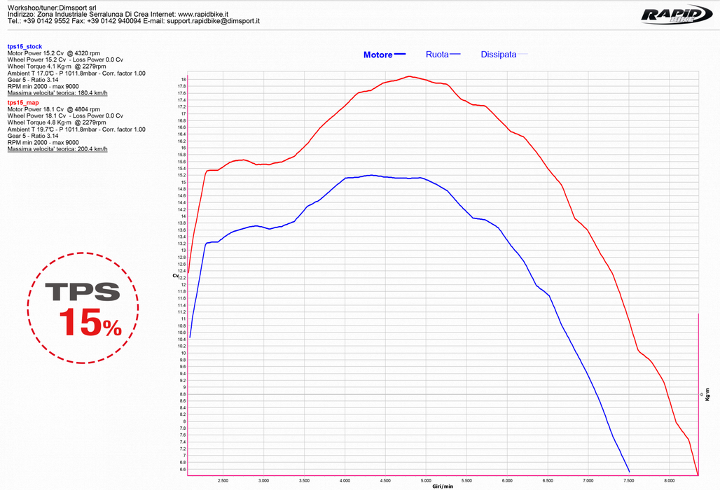 Rapidbike Evo Exclusive for Honda Africa Twin DCT 2018-
