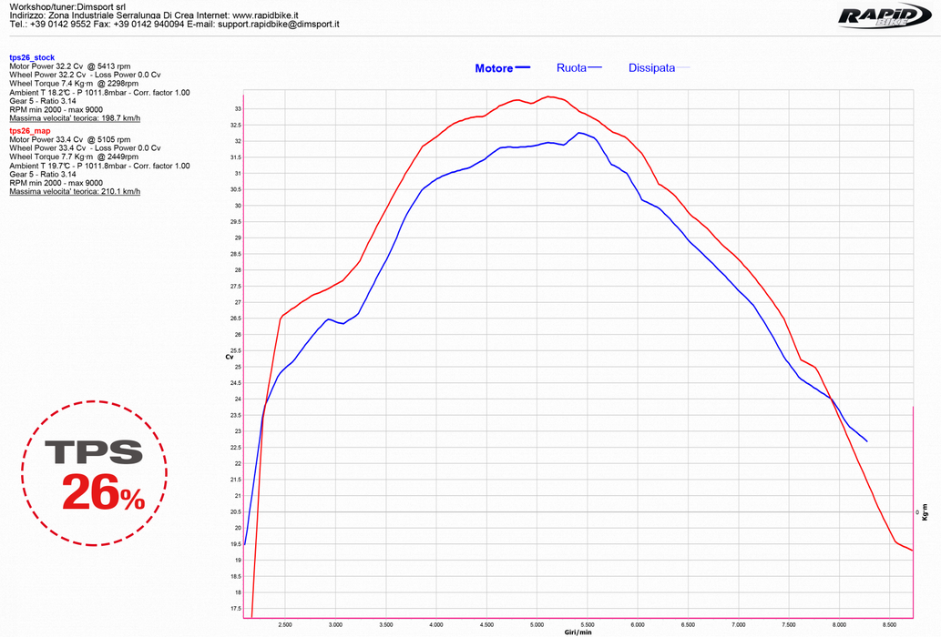 Rapidbike Evo Exclusive for Honda Africa Twin DCT 2018-