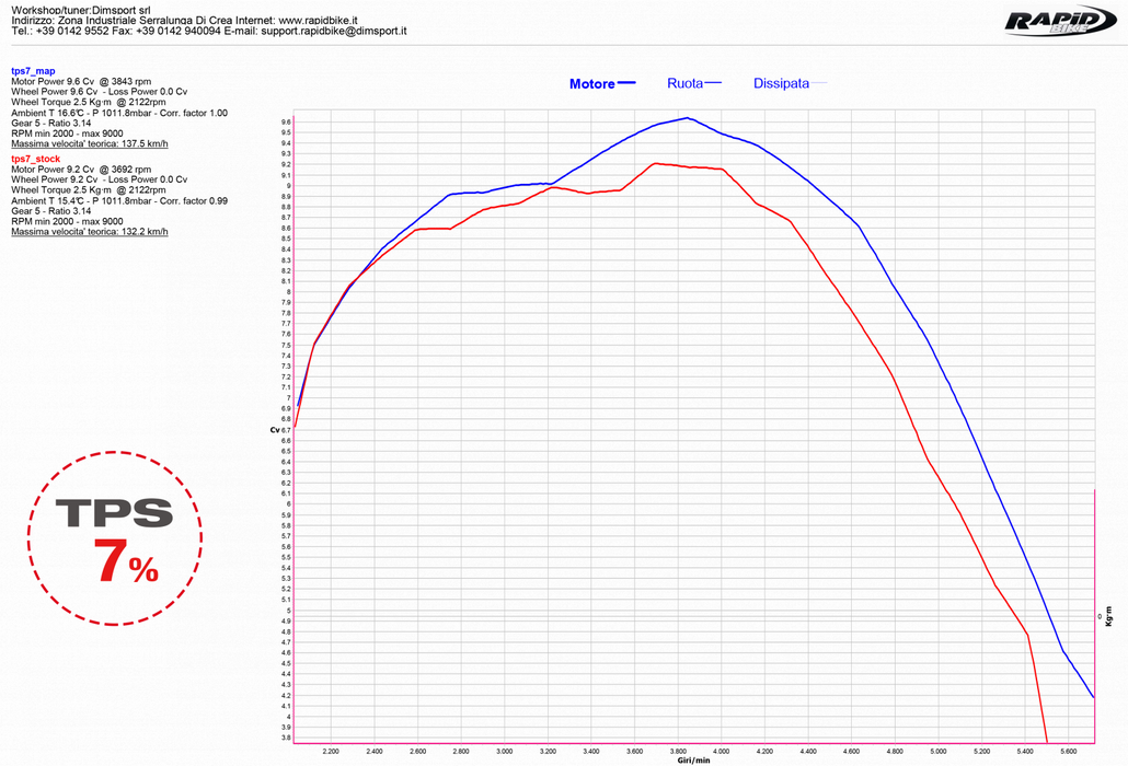 Rapidbike Evo Exclusive for Honda Africa Twin DCT 2018-