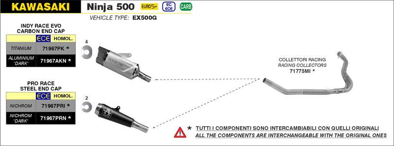 71775MI | ARROW EXHAUST | Kawasaki NINJA 500 2024 | Racing collectors