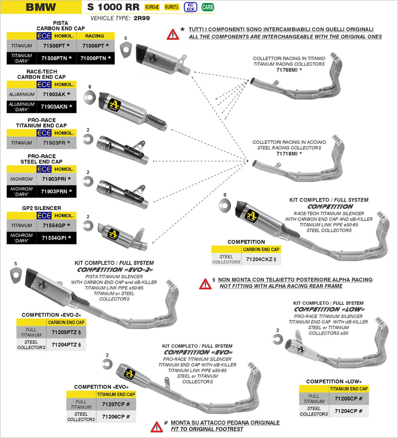 71506PTN | ARROW EXHAUST | BMW M 1000 RR 2025 |Pista titanium "Dark" silencer