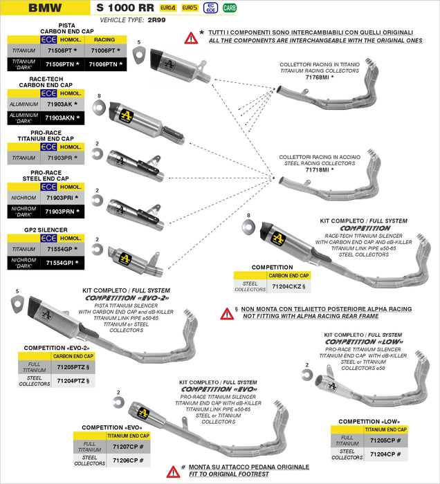71506PTN | ARROW EXHAUST | BMW M 1000 RR 2025 |Pista titanium "Dark" silencer