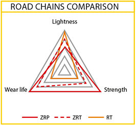 135ZRT/1020 |  REGINA CHAIN | CHAIN 135ZRT 102LKS BOXED W/CONN + OUTER LK BOXED