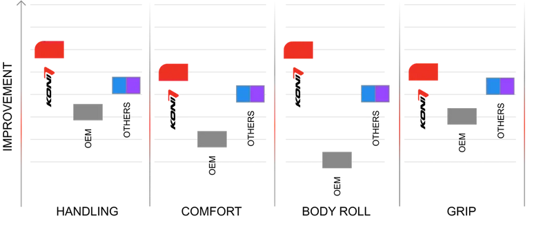 8240-1330 | KONI SHOCKS | KONI HEAVY TRACK  - Jeep Wrangler MK IV (JL) AWD [2017-CURRENT] 2.0 T-GDI AWD | Front shock each