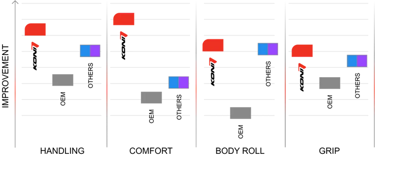8245-1256 | KONI SHOCKS | Koni Shocks | Volvo S60 2.4 AWD 2010-2019 | Rear