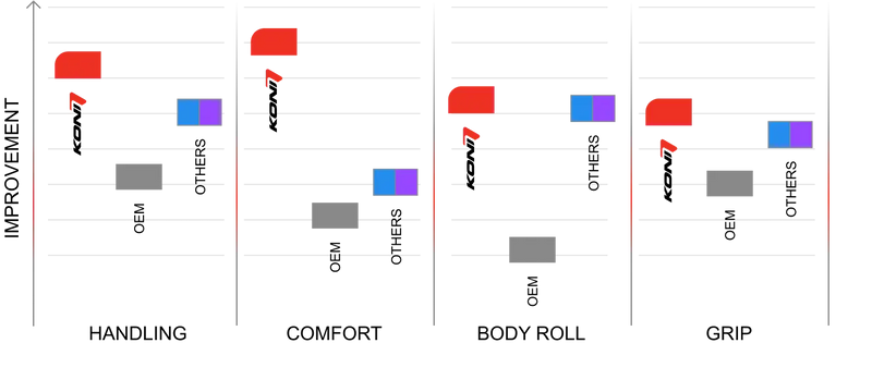 8045-1228 | Koni Socks | Special Active | Auto Q3 AWD 2014-2020 | Rear Each