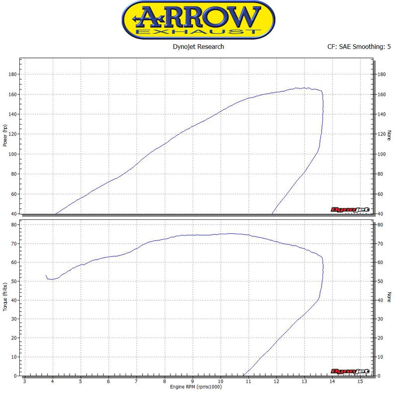 71175HCP | ARROW EXHAUST | Honda CBR 1000 RR 2017/2019 | Pro-Race "full titanium" silencer kit high version