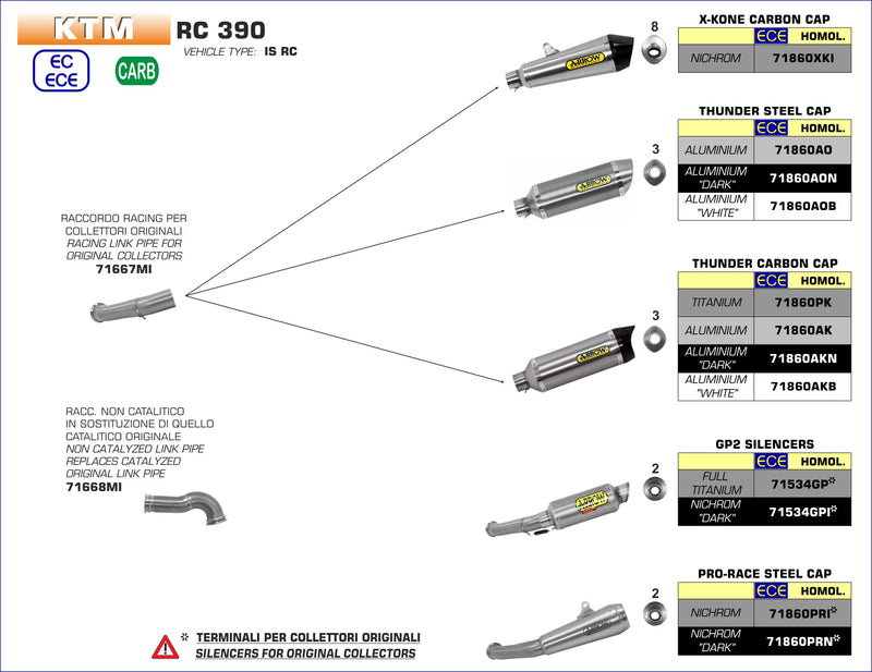 71536GPI | ARROW EXHAUST | for KTM RC 390 2017-20 | GP2 Nichrom Dark Silencer