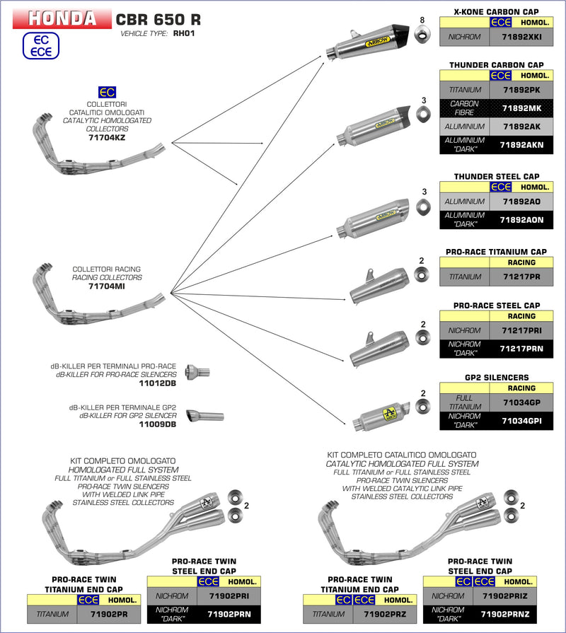 71217PRI | ARROW EXHAUST | Honda CBR 650R 2019-2023 | Nichrom Pro-Race silencer