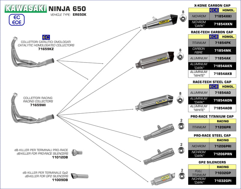 71206PRI | ARROW EXHAUST | Kawasaki Ninja 650 2017-2020 | Nichrom Pro-Race silencer