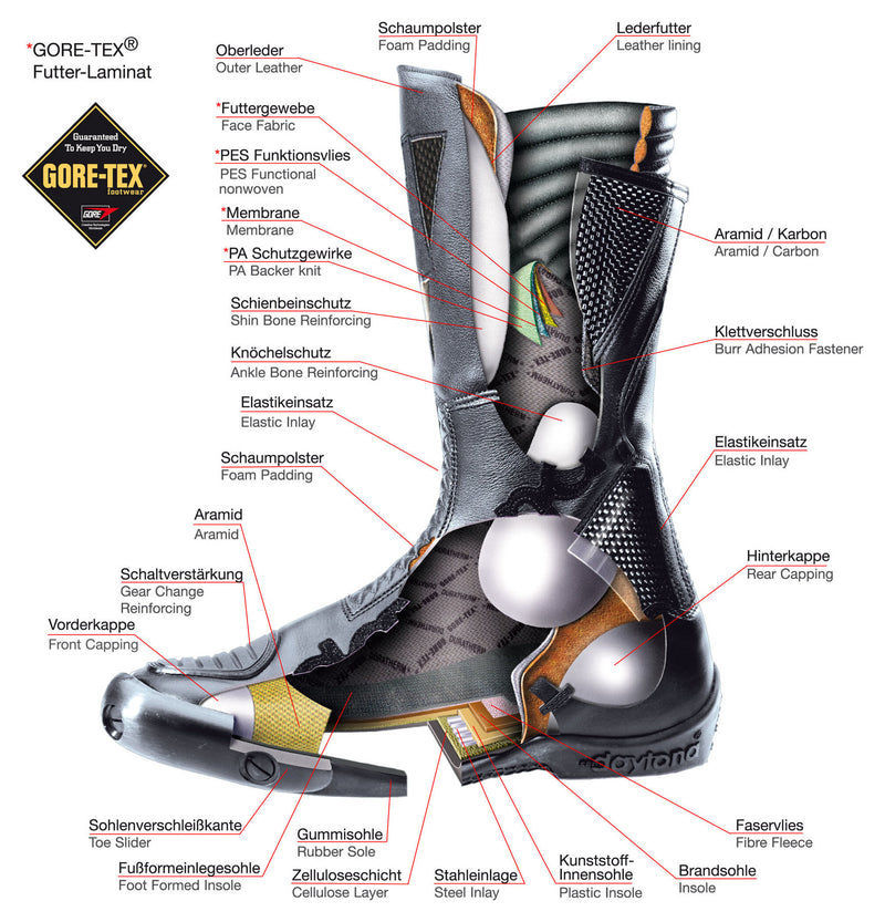 DAYTONA |  BOOT | DAYTONA JOURNEY GTX SHORT BOOTS