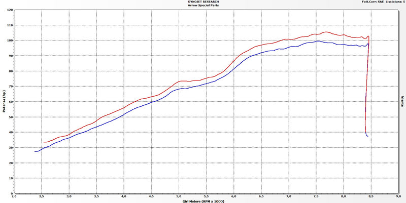 71654MI | ARROW EXHAUST | BMW R Nine T 2014/2018 | Racing collectors