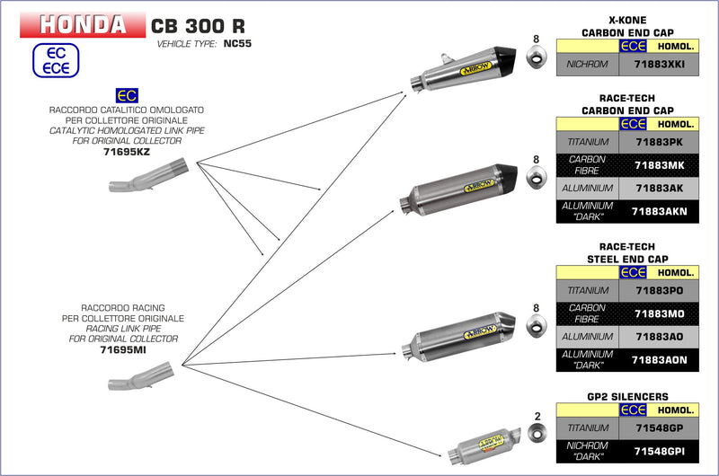 71695MI | ARROW EXHAUST | Honda CB 300 R 2018-20 | Racing link pipe for original collectors