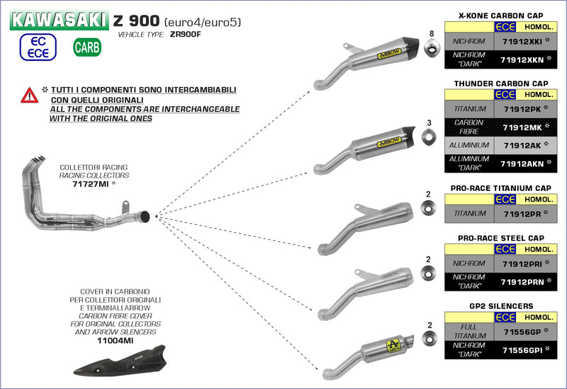 71912PRI | ARROW EXHAUST | Kawasaki Z 900 2020/2024 | Pro-Race Nichrom silencer