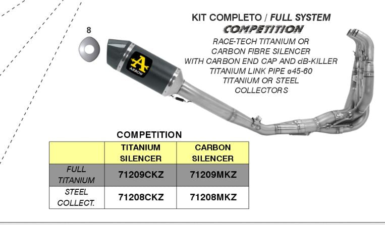 71209MKZ | ARROW EXHAUST | Kawasaki ZX-6R 2019-20 | COMPETITION "FULL TITANIUM" full system with carbon fibre silencer