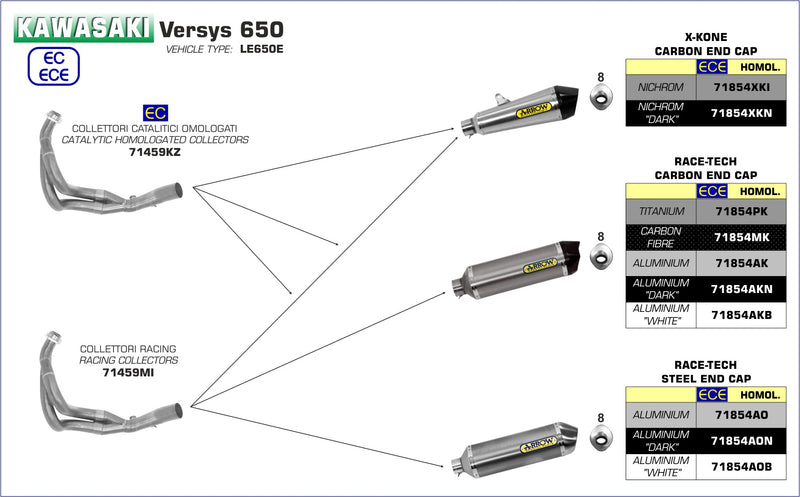 71459MI+71854XKI | ARROW EXHAUST | Kawasaki Versys 650 2017-2020 | X-Kone silencer + Racing collectors