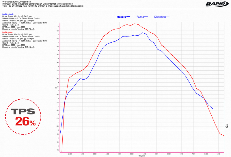 Rapidbike Evo Exclusive for Honda Africa Twin DCT 2018-